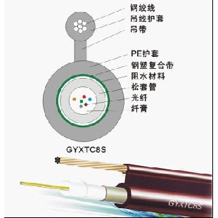 標(biāo)準(zhǔn)8字型自承式中心管式光纜（GYXTC8S）